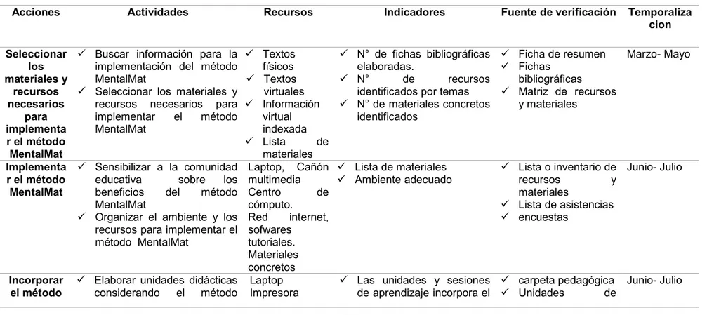 Tabla 2: plan de acción 