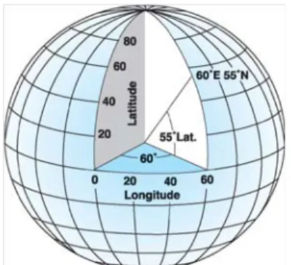 Figura 2: el món com un globus mostrant   els valors de longitud i latitud 