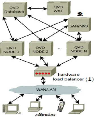 Figura 2.2: Esquema de QVD con componentes adicionales 