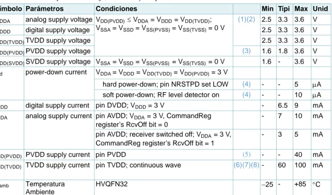 Tabla 2.1: Valores típicos de voltaje, corriente y temperatura.   