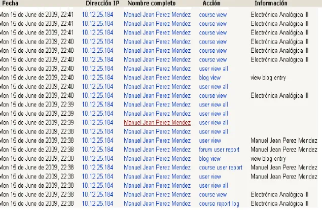 Figura 3.7 Informe completo. 