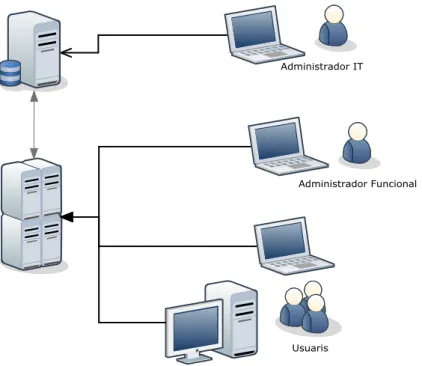 Figura 12 – Arquitectura del hardware 