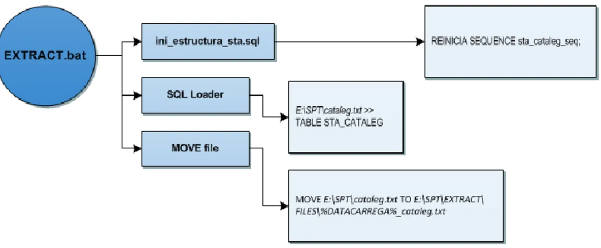 Figura 15: ETL Transformacions intermèdies 