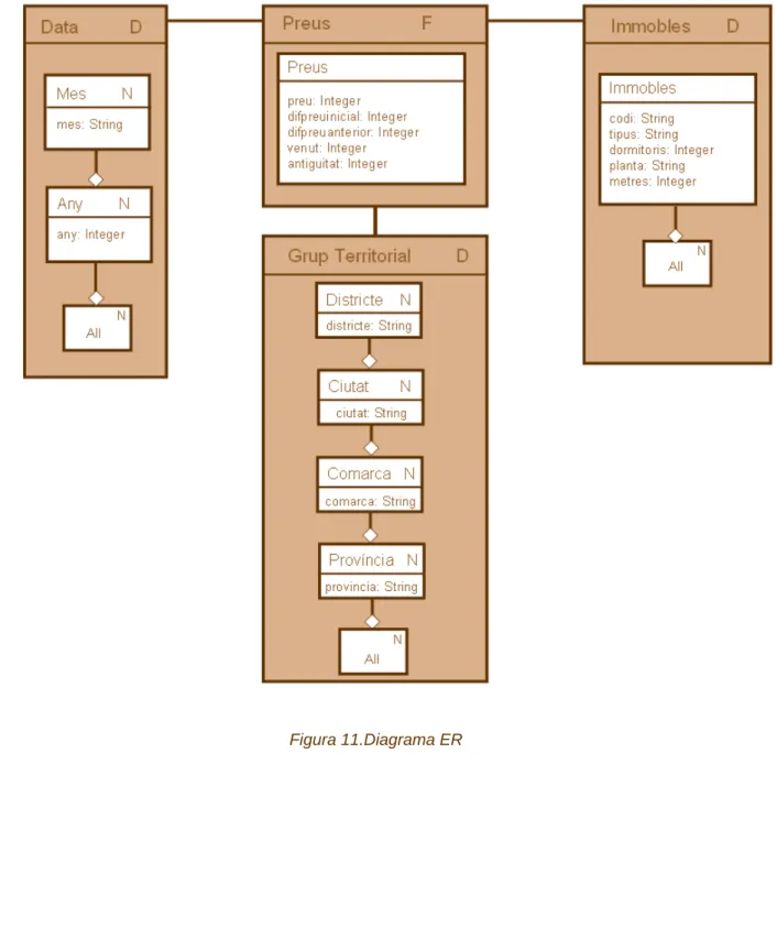 Figura 11.Diagrama ER 