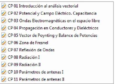 Figura 2.6 Clases Prácticas para implementar en el curso 