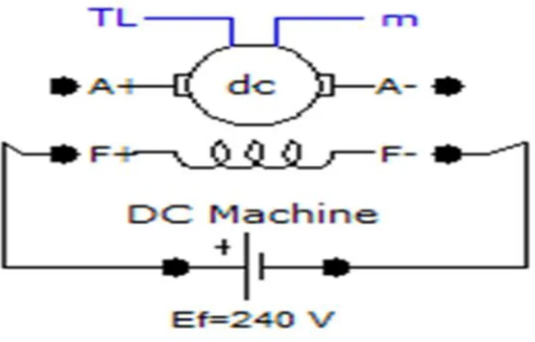 Figura 3.2: Representación correspondiente a la carga tipo 2. 