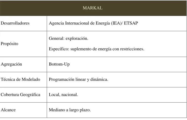 Tabla 1: Algunos Modelos Energéticos existentes. 