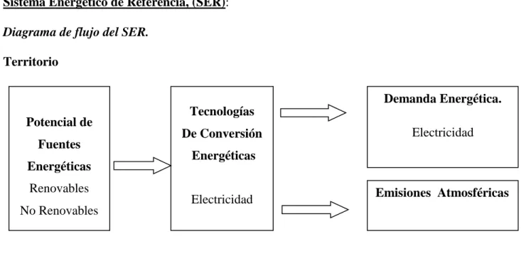 Figura 1: Diagrama del SER. 