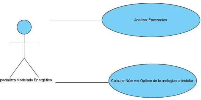 Figura 2: Diagrama de Casos de Usos 