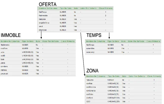 Figura 7 Diagrama Model Físic