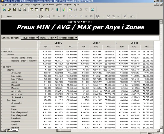 Figura 10 Matriu Preus Immobles