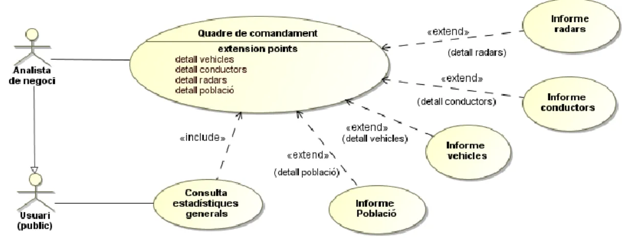 Figura 2. Diagrama de casos d’ús 