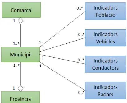 Figura 3. Model conceptual  