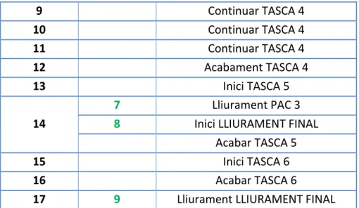 Figura 2. Taula resum calendari 