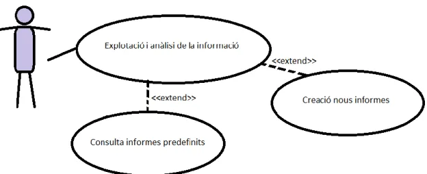 Figura 8. Diagrama de casos d'ús 