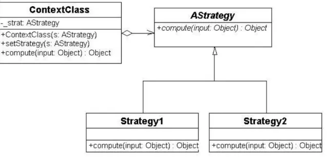 Figura 9: Diagrama de Componentes del Patrón de Diseñó Plug-In Figura 10: Diagrama de Clases de un Patrón de Diseño Estrategia