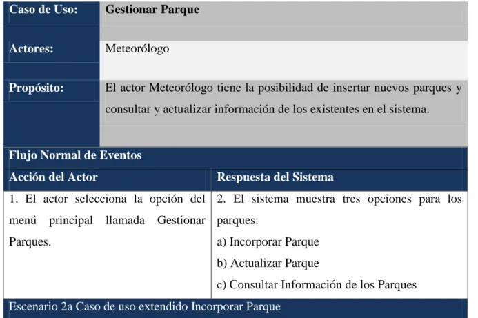 Tabla 4: Descripción del Caso de Uso Gestionar Parque 