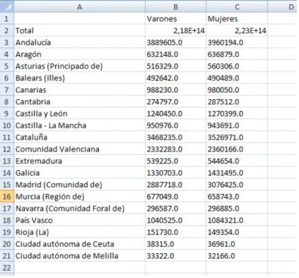 Figura 8: Vista arxiu dades origen població per comunitat autònoma. 