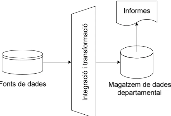 Figura 19 - Esquema arquitectura 
