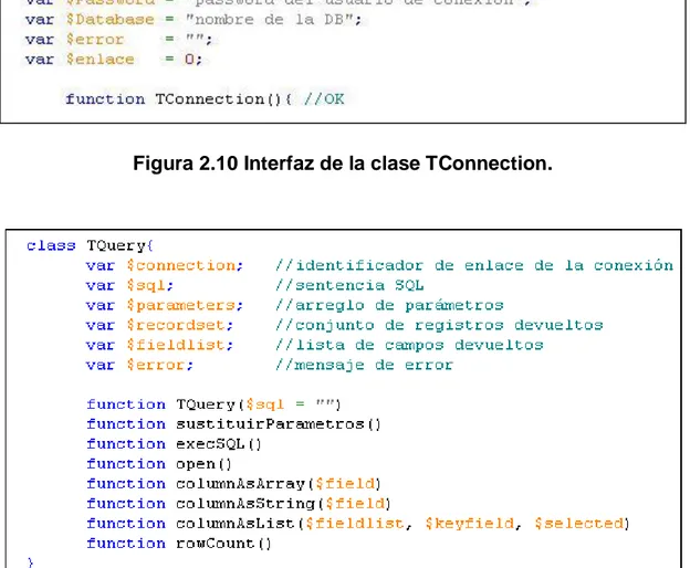 Figura 2.10 Interfaz de la clase TConnection. 