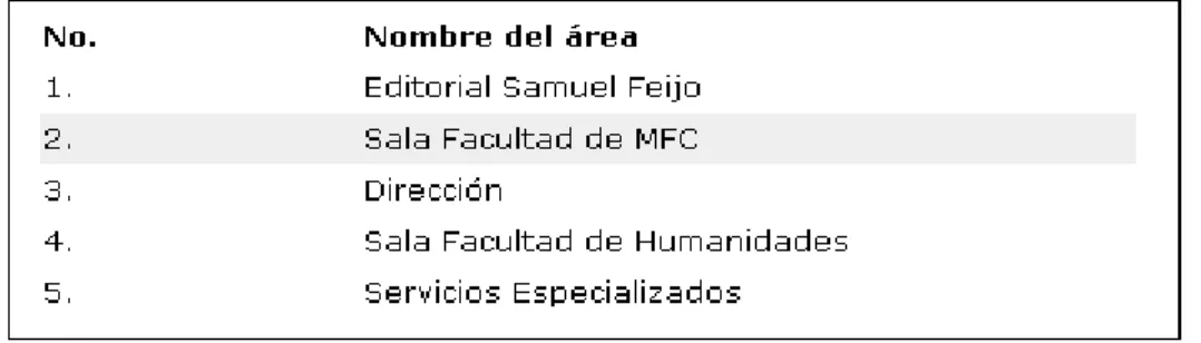 Figura 2.17 Fragmento de código HTML encerrado dentro de un bloque. 