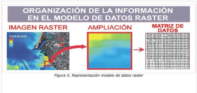 Figura 5. Representación modelo de datos raster
