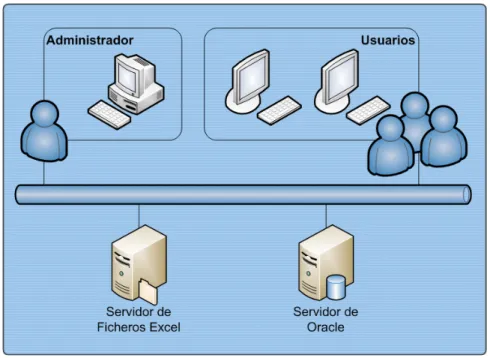 Figura 5 - Diagrama de arquitectura de hardware 