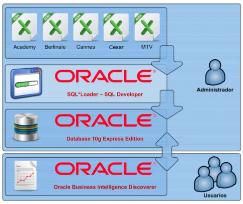 Figura 6 - Diagrama de arquitectura de software 