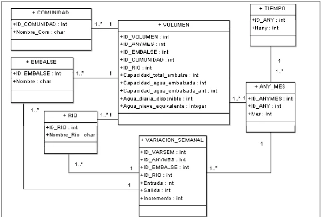 Figura 10: Modelo de relaciones de la BBDD 