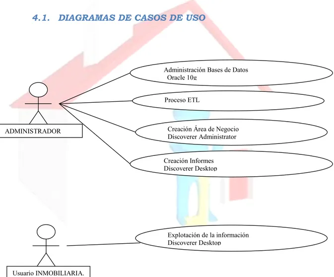 Figura 2: DIAGRAMA DE CASOS DE USO