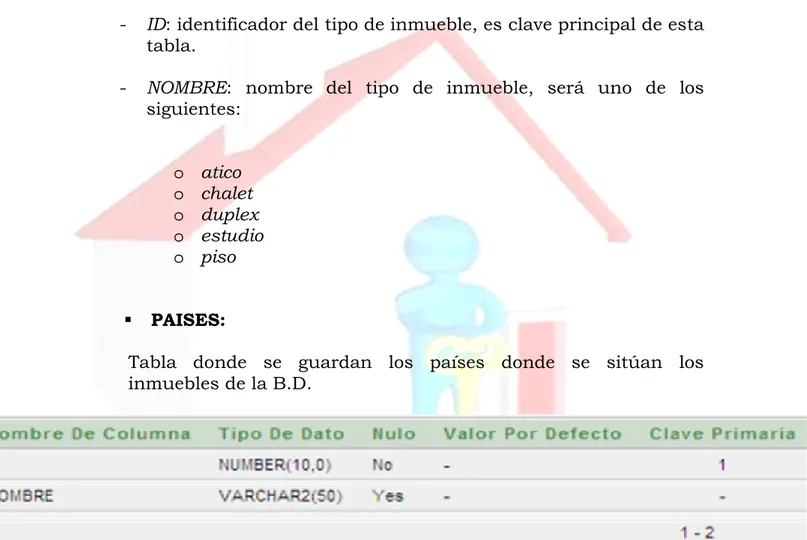 Tabla donde se guardan todos los tipos de inmuebles de la B.D.  