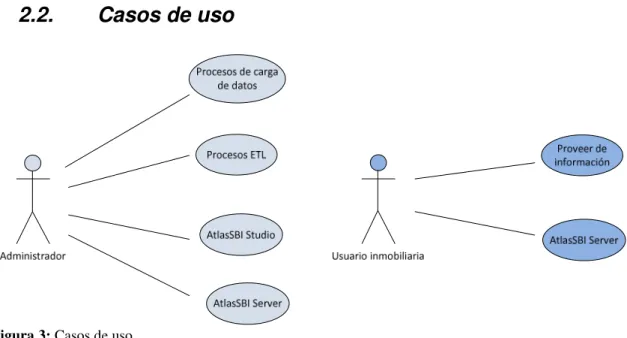 Figura 3: Casos de uso 