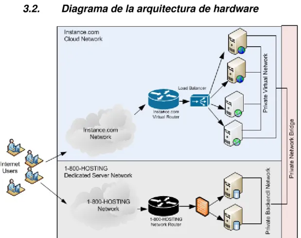 Figura 7: Diagrama de la arquitectura de software