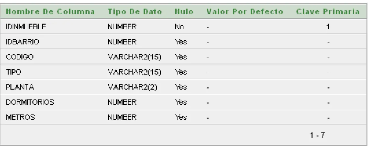 Tabla de países 