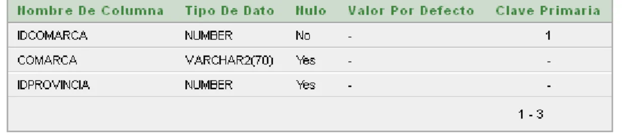 Tabla de comarcas 
