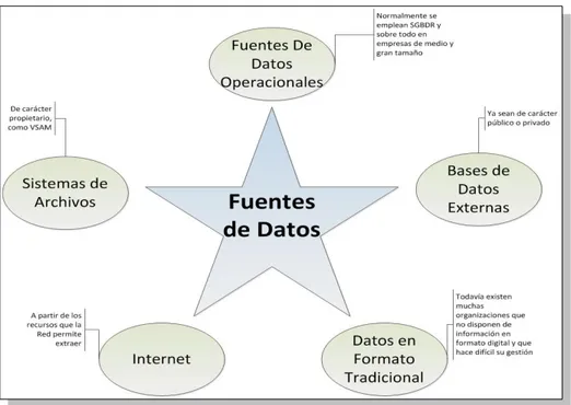 Tabla 5. Estructuras del fichero Poblacion.csv. Fuente: Propia.