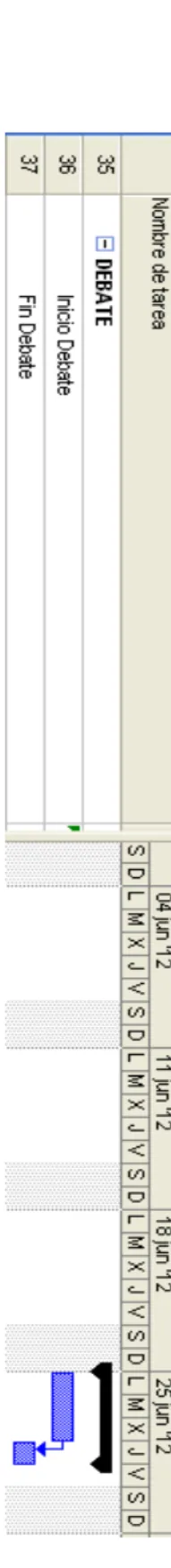 Figura 3 Diagrama de Gantt  