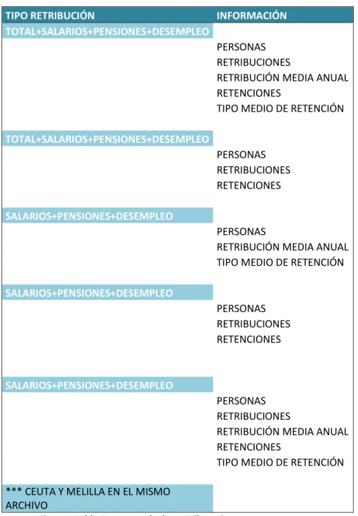 Figura 4 Tabla Estructura de datos Tributaciones