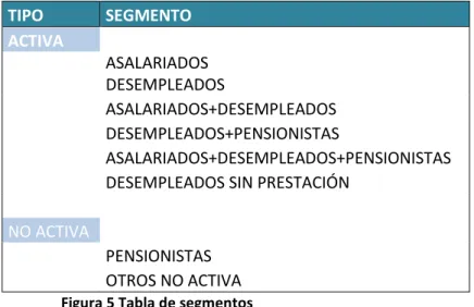 Figura 5 Tabla de segmentos 