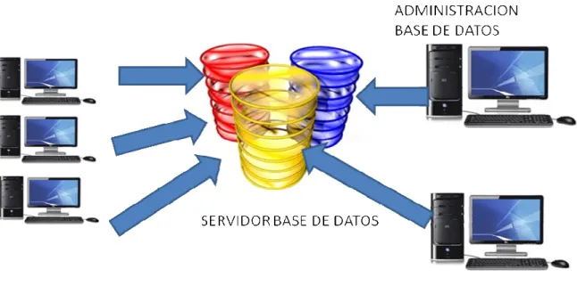 Figura 12 Diagrama de arquitectura de hardware 