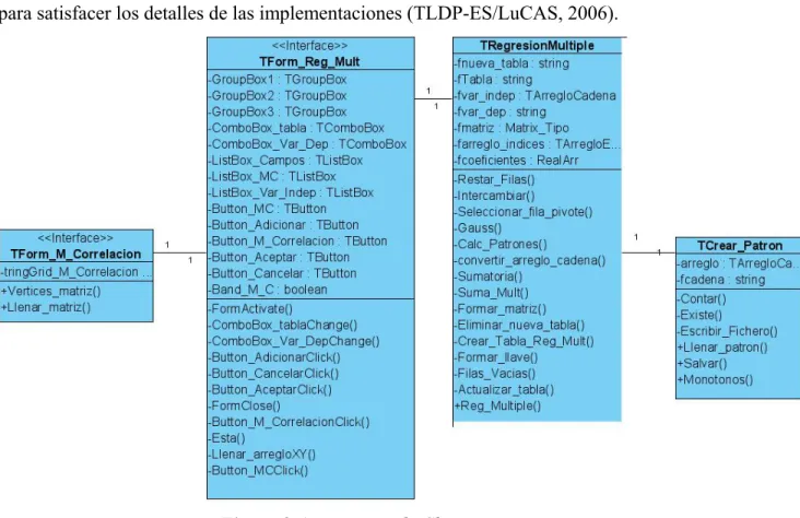 Figura 2.6 Diagrama de Clases. 