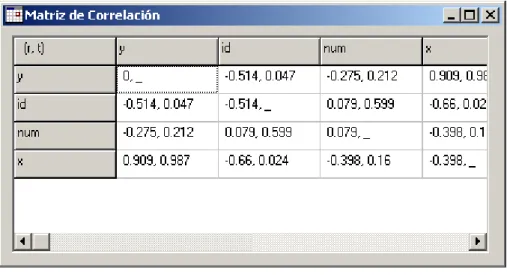 Figura 3.8 Matriz de correlación 