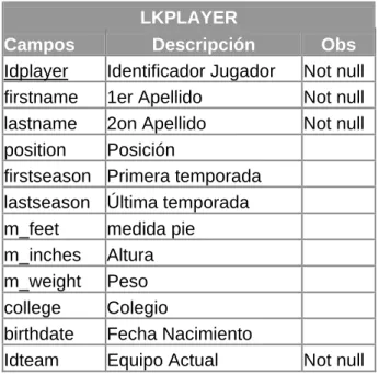 Tabla de dimensiones: 
