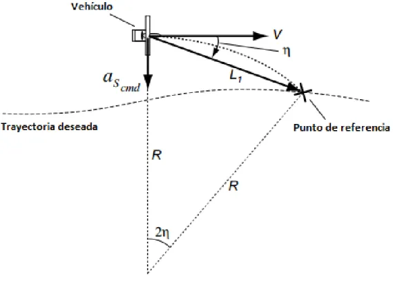 Figura 2-3 Diagrama de parámetros de L1. 