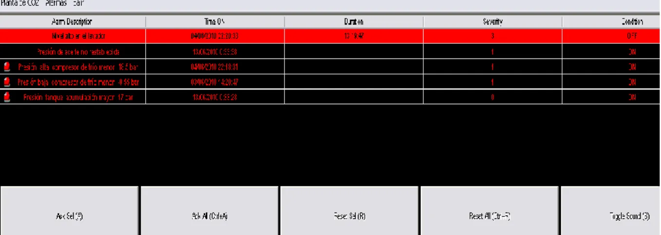Figura 3.9 Pantalla de alarmas. 