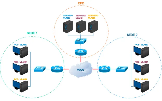Ilustración 4 - Diagrama de red 1 ISP 
