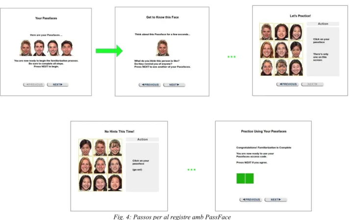 Fig. 4: Passos per al registre amb PassFace