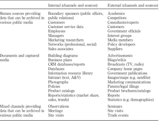Tabla 6: Ejemplos de fuentes de información públicas (Fuente: Fleisher,  2008) 