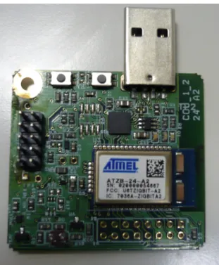 Figure 3.3: A COU24-A2 development board. The COU24-A2 board features an Atmel ATmega-1281 microcontroller and an Atmel AT86RF20 transceiver.