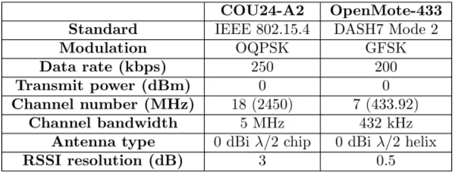 Table 3.3: Configuration parameters for the COU24-A2 and the OpenMote-433 motes.